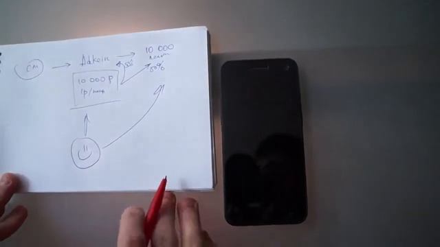 Adkoin от Wor(l)d. Мобильная реклама становится популярнее! смотреть онлайн