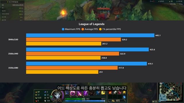 [4K] RTX 4070Ti 는 4K 힘들다? 10 게임 타이틀 성능 확인 / 이엠텍 RTX 4070Ti GAMEROCK OC 리뷰