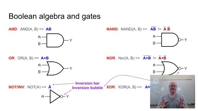 Boolean Algebra and Gates - Computer Organization (2700) смотреть онлайн