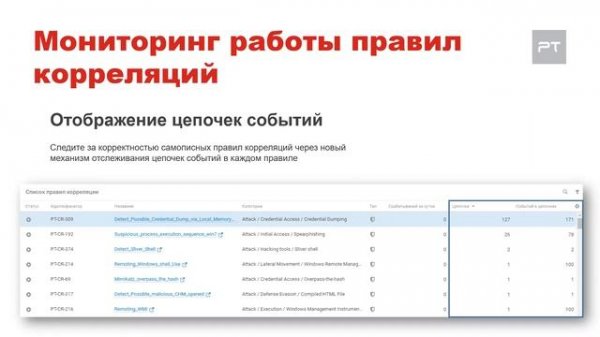 MaxPatrol SIEM 6.1: обзор новых возможностей
