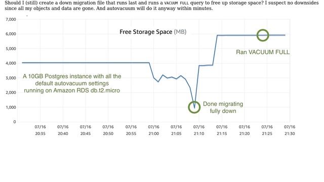 When migrating all the way down, should I just run VACUUM (FULL) as the last down migration? смотреть онлайн