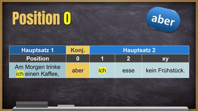All A1 German Conjunctions | Hauptsatz & Nebensatz | Positioning