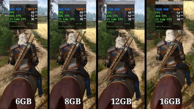 The Witcher 3 Next Gen - 4GB vs 6GB vs 8GB vs 12GB vs 16GB Ram ft. GTX 1650 смотреть онлайн