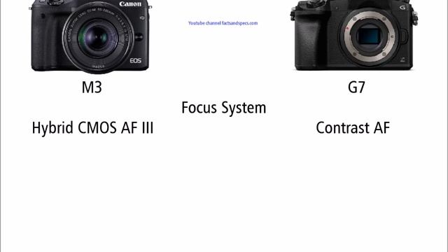 Canon EOS M3 vs Panasonic LUMIX G7 смотреть онлайн