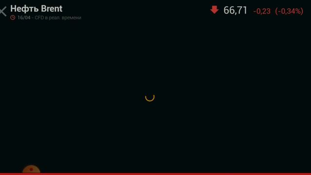 Обвал рыка акций нефти рубля Прогноз курса доллара рубля нефти на апрель 2021 смотреть онлайн