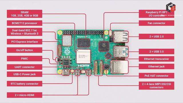 Raspberry Pi 5 First Boot || Active Cooler || Debian || смотреть онлайн