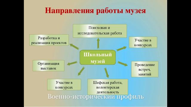 2 основные направления смотреть онлайн