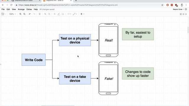 Lecture # 1 React Native Course Overview смотреть онлайн