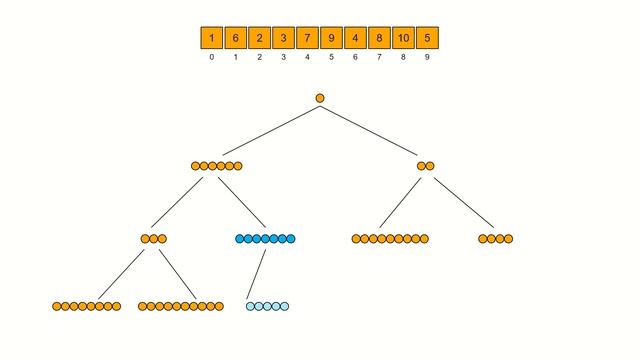 Heap sort in C++ смотреть онлайн