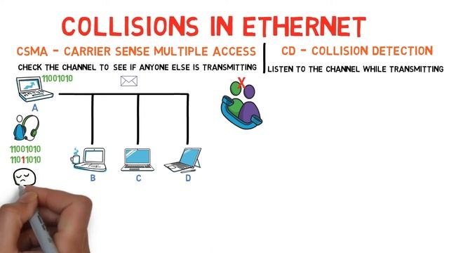 3.10 - Bonus - Collisions, CSMA/CD, and minimum frame length in Ethernet смотреть онлайн