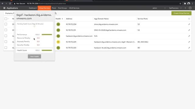 Demo of Kubernetes Ingress Services смотреть онлайн