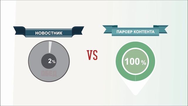 Промо-ролик: Парсер контента. Сотбит. Битрикс. смотреть онлайн