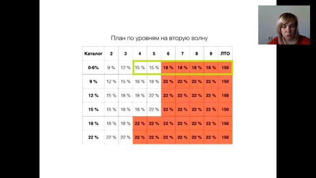 Почему я пришла в Орифлейм! Презентация о себе. смотреть онлайн