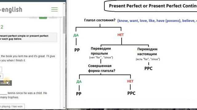 PRESENT PERFECT Vs PRESENT PERFECT CONTINUOUS (простейшее объяснение)