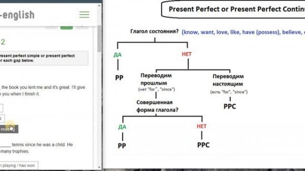 PRESENT PERFECT vs PRESENT PERFECT CONTINUOUS (простейшее объяснение)