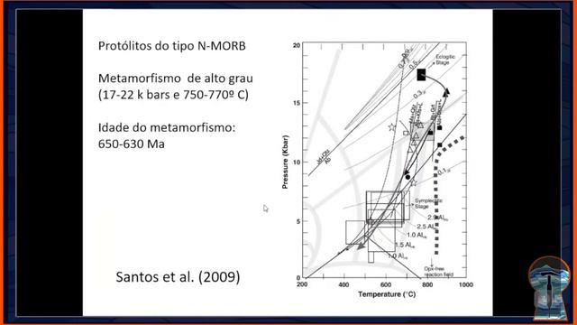 II Lockdown Geológico #12 - Fabrício de Andrade Caxito смотреть онлайн