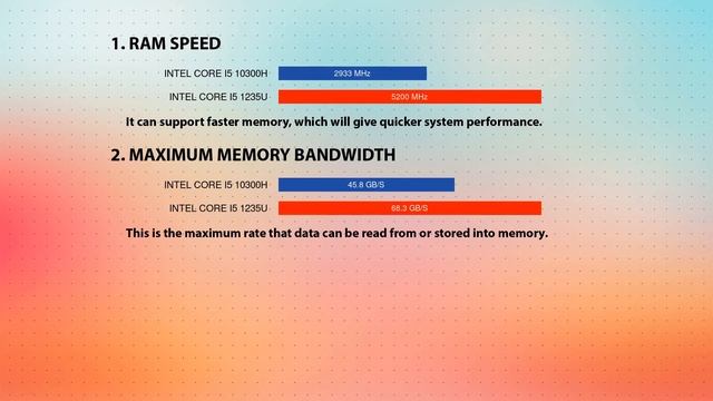 INTEL Core i5 10300H vs INTEL Core i5 1235U Technical Comparison смотреть онлайн