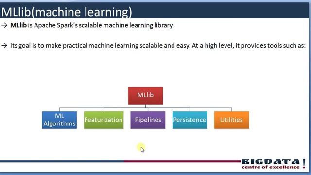 Apache spark tools, spark sql, spark streaming, spark mllib, spark graphx смотреть онлайн