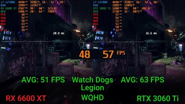 Radeon 6600 XT Vs GeForce 3060 Ti (WQHD)
