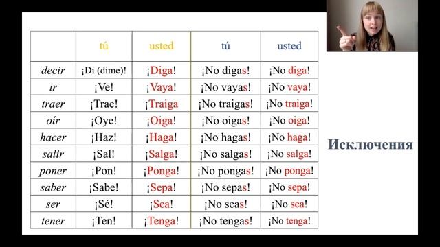 Повелительное Наклонение в Испанском. Imperativo. Урок 31. Курс от 0 до А2. смотреть онлайн