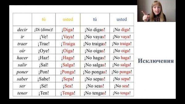 Повелительное Наклонение в Испанском. Imperativo. Урок 31. Курс от 0 до А2.