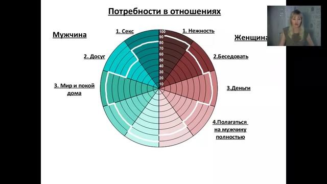 День 3. "Боюсь знакомиться" или как перестать быть невидимкой для мужчин смотреть онлайн