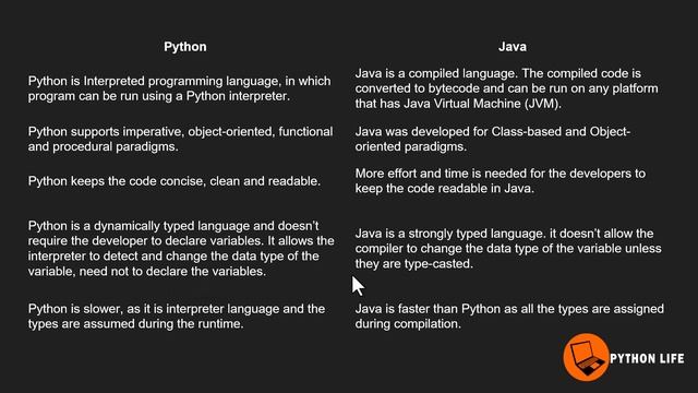 Python vs Java | Python in Telugu | Java in Telugu | Difference between Python and Java Programming смотреть онлайн