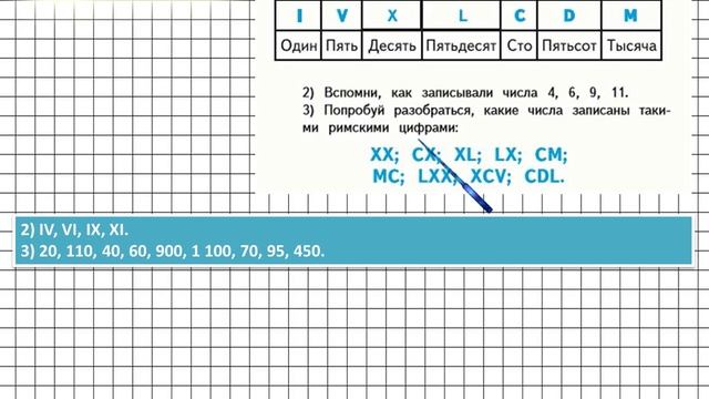 Страница 88 Задание 26 – Математика 4 класс (Моро) Часть 2 смотреть онлайн