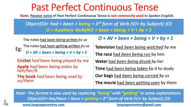 #English #Grammar- Study in Passive Voice- All #Tenses in just 14 minutes смотреть онлайн