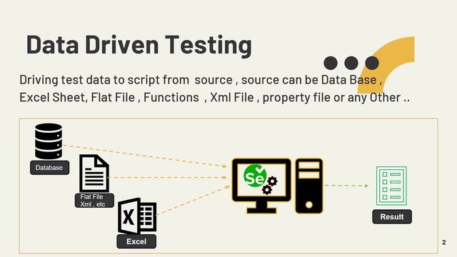 Introduction To Apache Poi - Selenium Data Driven Testing -working with excel in selenium-part 1 смотреть онлайн