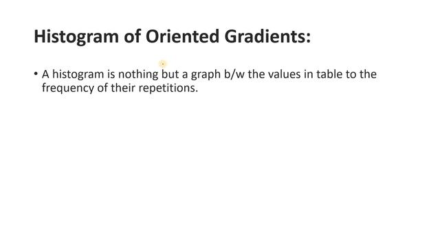 Digit recognition using MATLAB (Support Vector Machine + HOG) смотреть онлайн