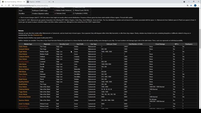 EVE Online - Основы добычи газа для новичков смотреть онлайн