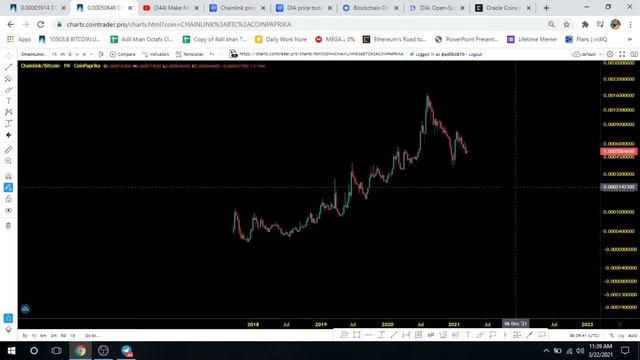 ? 100X ORACLE BASE ALTCOINS COMPARION? смотреть онлайн