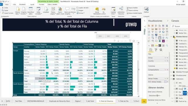 Porcentaje Del Total, Del Total De Columnas Y Del Total De Filas En Power BI