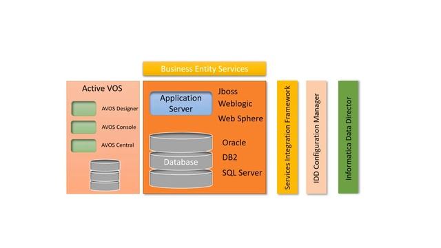 Informatica MDM - All Informatica products You need to know for MDM Implemenation смотреть онлайн