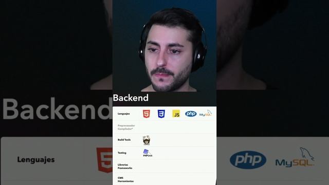 ? ¿Qué DEBE saber un BACKEND DEVELOPER? ¿PHP, MYSQL, Unit Testing? смотреть онлайн