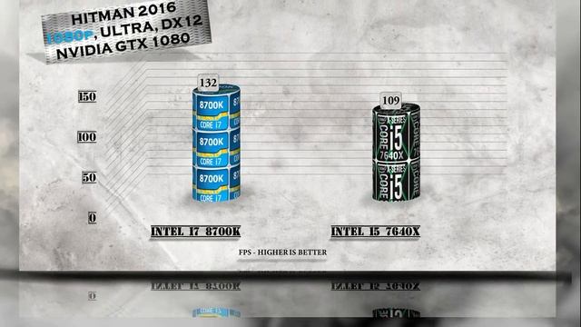 i7 8700K vs i5 7640X Benchmarks | Gaming Tests Review & Comparison смотреть онлайн