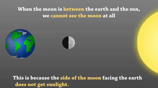 🌑🌕MOON PHASES (Grade V - SCIENCE LESSON) online demo teaching🌕🌑 смотреть онлайн