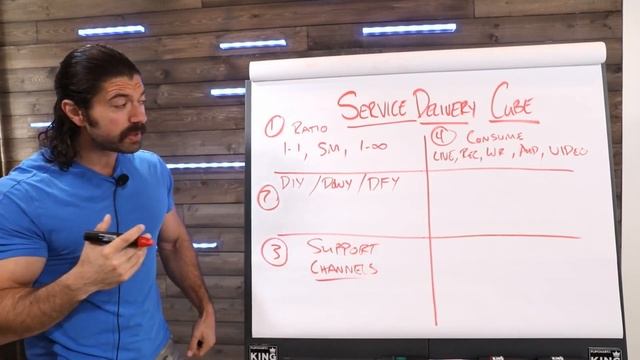 I Broke Down Every High Margin Service Into 6 Buckets [Delivery Cube] смотреть онлайн