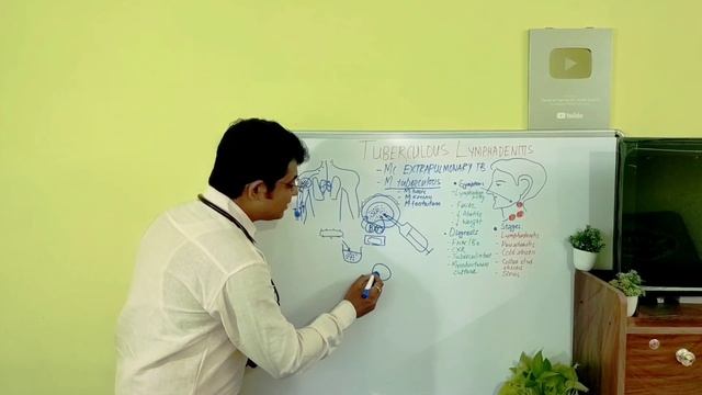 TB Lymphnode: Symptoms, Diagnosis & Treatment |Tuberculous lymphadeniyis смотреть онлайн