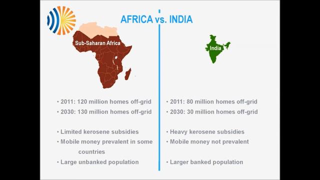 E4C Webinars l Off grid Energy Solutions; The Role of Services in Driving Adoption 1 смотреть онлайн