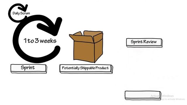 SYBScIT - SE - UPG Div A Online College Unit1 - Lec7 & Unit2 - Lec1 смотреть онлайн