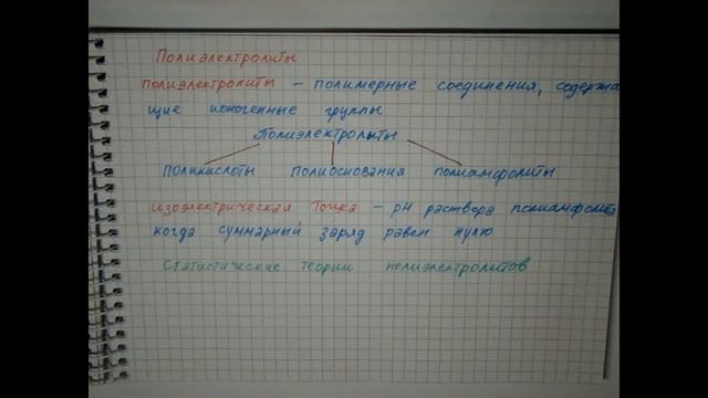 Лекция 24 Полиэлектролиты смотреть онлайн
