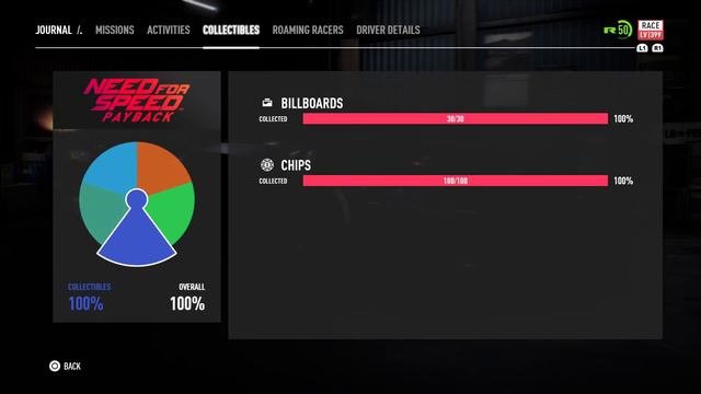 Need For Speed Payback - 100% Completion! / Showing All The 100% Checklist смотреть онлайн