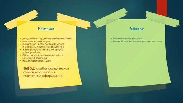 Как правильно давать деньги в долг | Вексель и расписка смотреть онлайн
