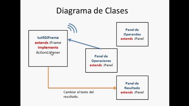 Tutorial Java 50: Ejemplo смотреть онлайн
