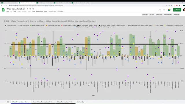 Checking in on Market Conditions With Santiment's TOP Sansheets Models смотреть онлайн