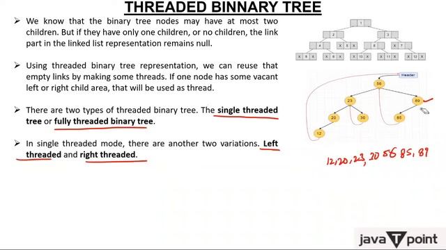 Threaded Binary Tree in Hindi смотреть онлайн