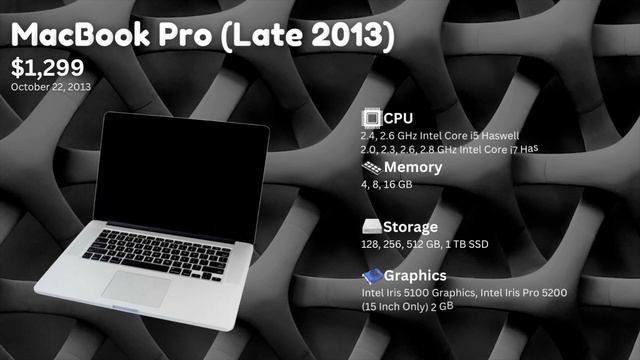 Evolution of the MacBook Pro (2006-2023) смотреть онлайн