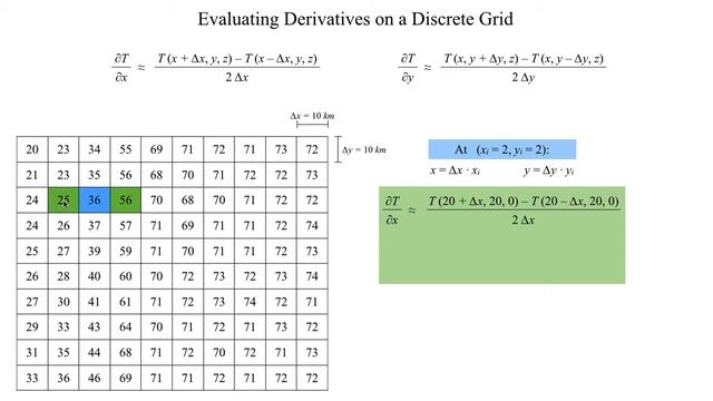 METR2021 - Lab 3 - Segment 10: Evaluating Partial Derivatives in Python смотреть онлайн